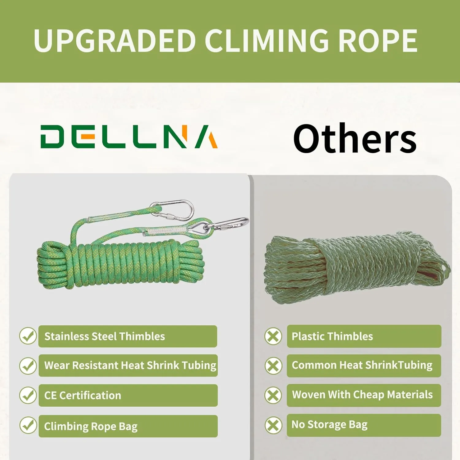 8mm Static Climbing Rope - Heavy Duty Climbing Rope for Rock Climbing, Tree Climbing Gear, Arborist Rope, and Camping Rope - 10m (32ft), 20m (64ft), 30m (96ft)