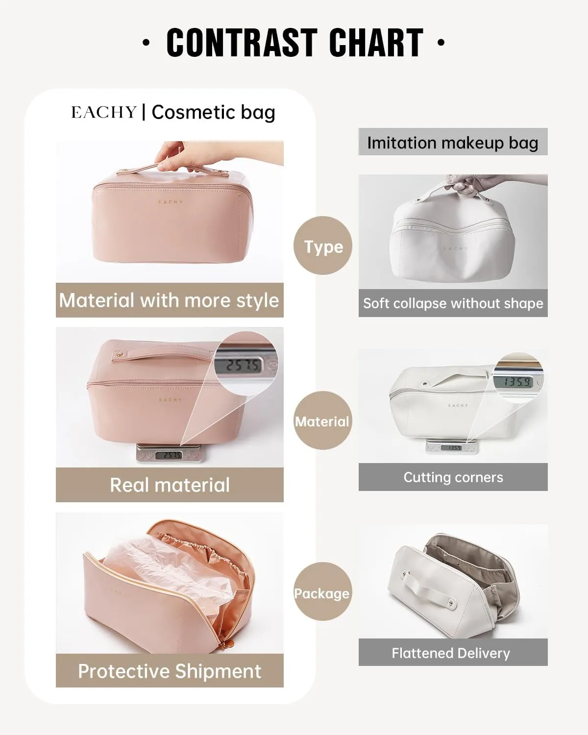 EACHY Travel Makeup Bag,Large Capacity Cosmetic Bags for Women,Waterproof Portable Pouch Open Flat Toiletry Bag Make up Organizer with Divider and Handle