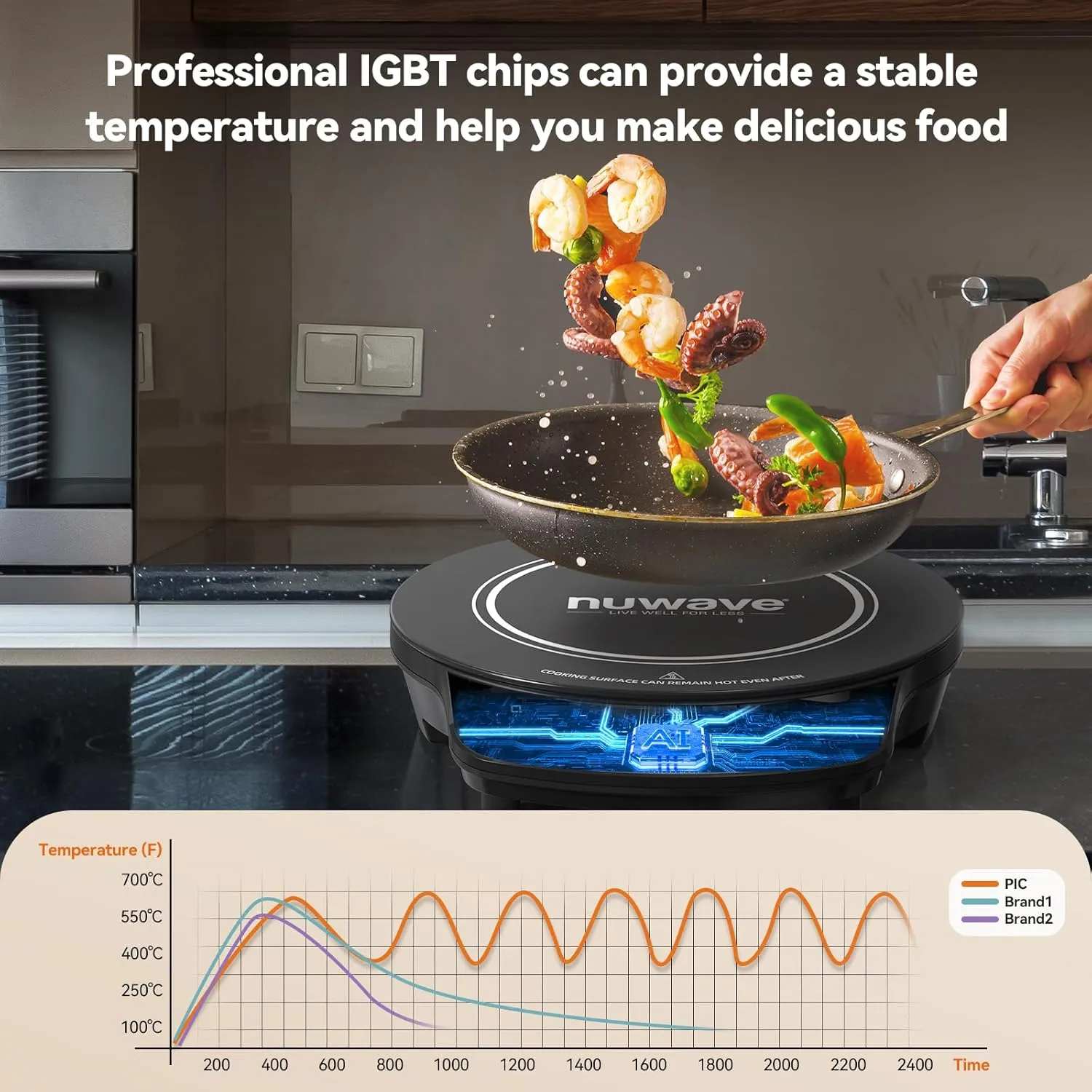 Nuwave Flex Precision Induction Cooktop, 10.25 Shatter-Proof Ceramic Glass, 6.5 Heating Coil, 45 Temps from 100F to 500F, 3 Wattage Settings 600, 900 & 1300 Watts, Black