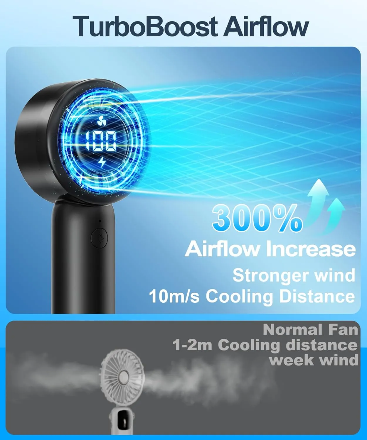 Portable Handheld Turbo Fan with LED Display - Turbocharged 32ft Cooling, Long-lasting 5 Speeds 4oz Lightweight, USB Rechargeable Mini Personal Hand Held Fan for Travel, Office, Makeup, Women/Men