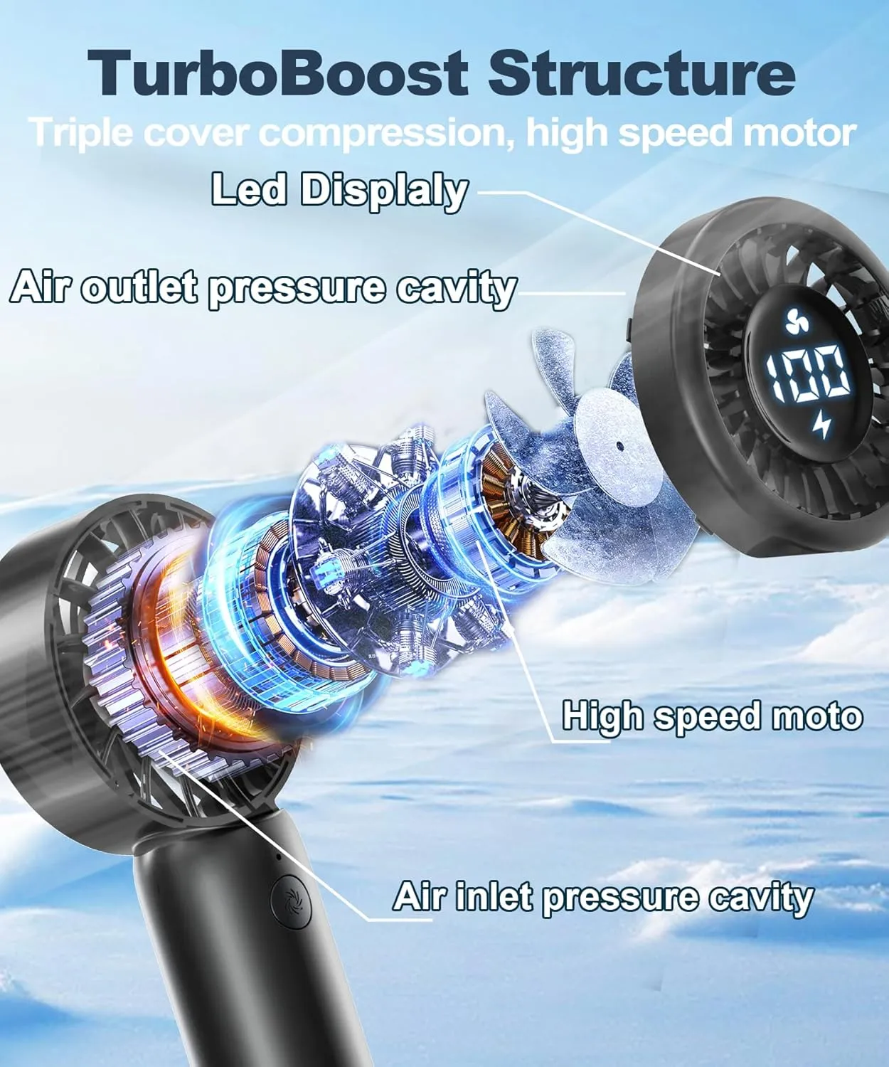 Portable Handheld Turbo Fan with LED Display - Turbocharged 32ft Cooling, Long-lasting 5 Speeds 4oz Lightweight, USB Rechargeable Mini Personal Hand Held Fan for Travel, Office, Makeup, Women/Men