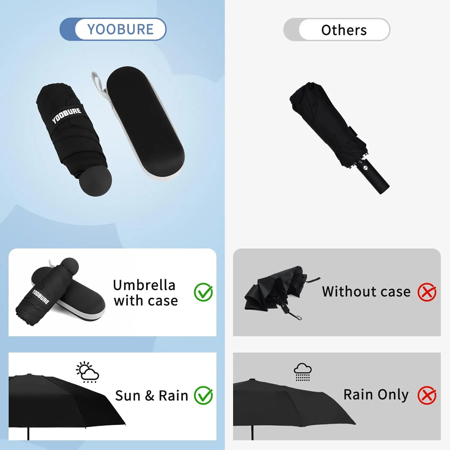 Yoobure Travel Umbrella Portable Compact Umbrellas, Pocket Mini for Purse, Umbrellas for UV Sun & Rain Small for Backpack, Umbrella with Case Folding for Kids Women